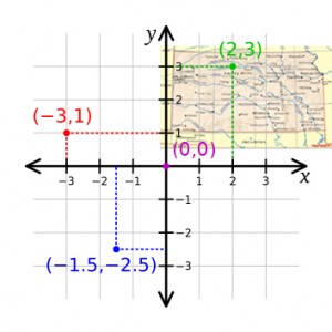 State of Kansas laid on top of a Cartesian coordinate form